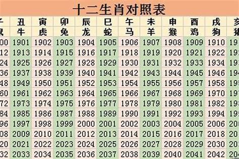 1967属什么|67年属什么生肖属相 67年属相哪个命运如何